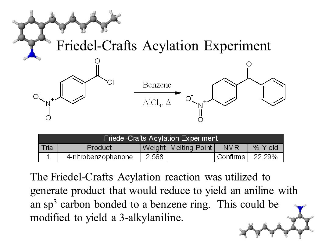 Freidal Crafts Alkylation Reaction